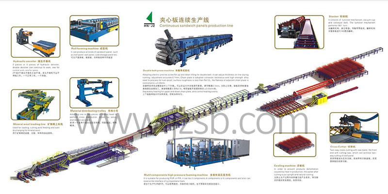 1622185702441075.jpg 聚氨酯夾心板材連續生產線2 .jpg